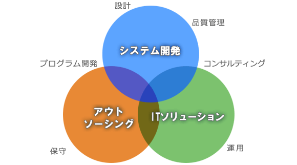 TOJの3本柱